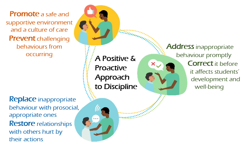 Discipline Framework